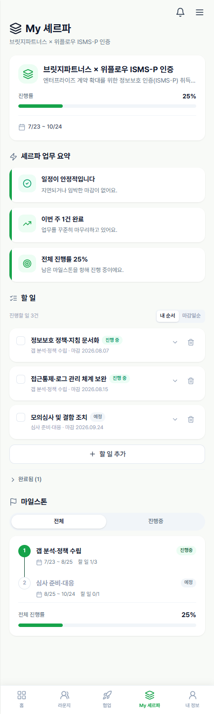 협업 프로젝트의 진행률과 할 일과 마일스톤이 마감일과 함께 정리된 뭉산 My 셰르파 화면